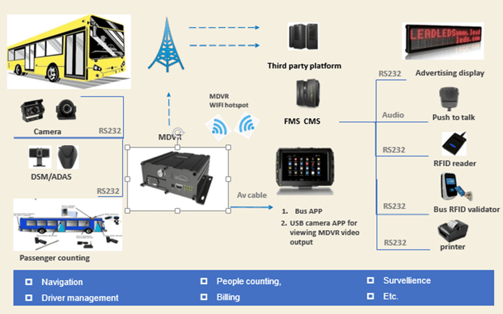 AI-powered video telematics dashboard