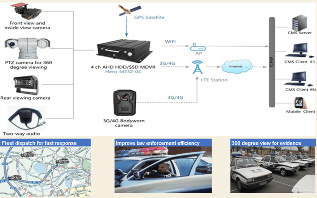 Historical Video playback and download