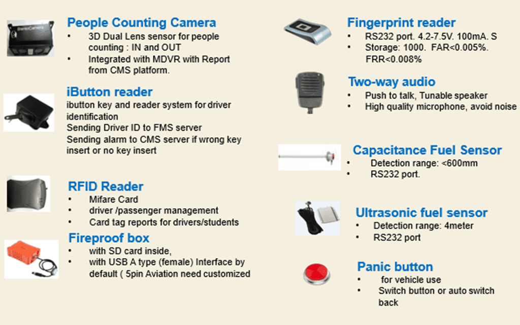 Vehicle Status detection