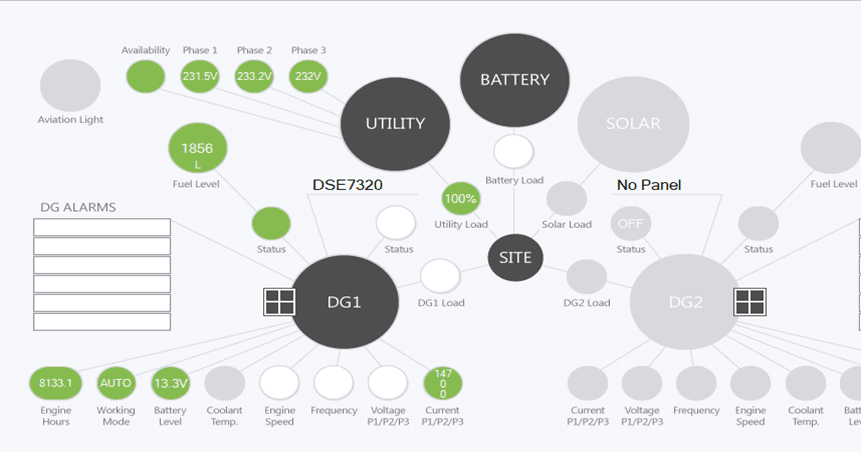 Generator fuel monitoring system structure diagram