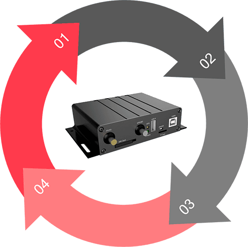 FMS Africa digital speed limiter device